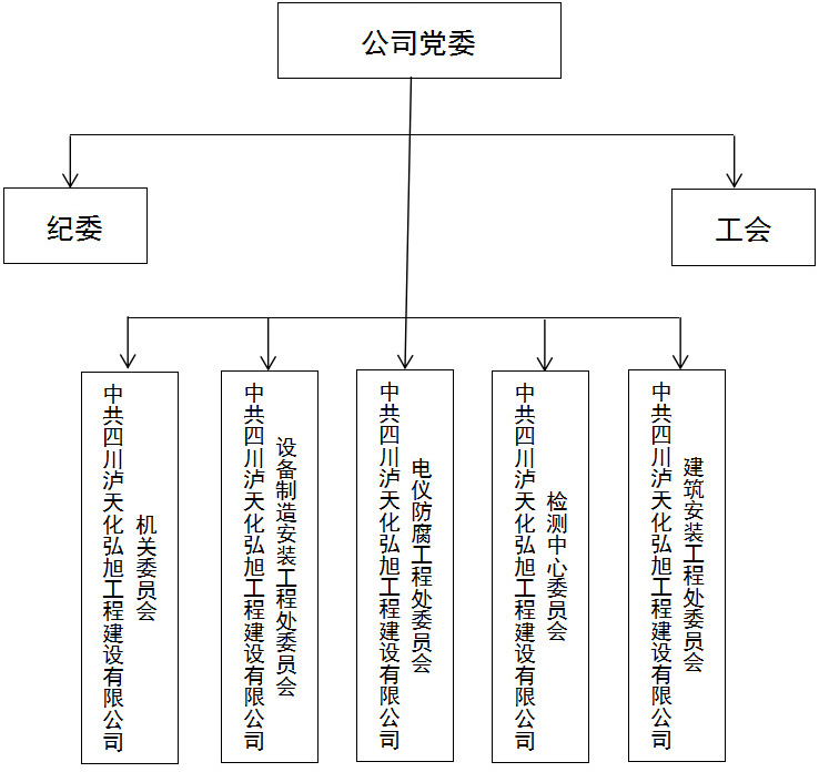 党组织机构(图1)