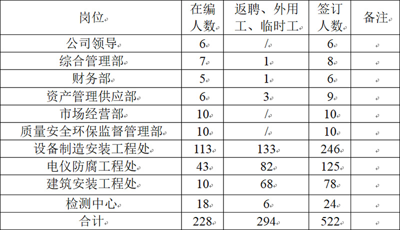 2021年安全生产工作开展情况(图1)