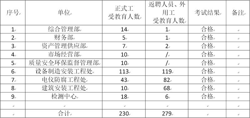 2021年安全生产工作开展情况(图3)