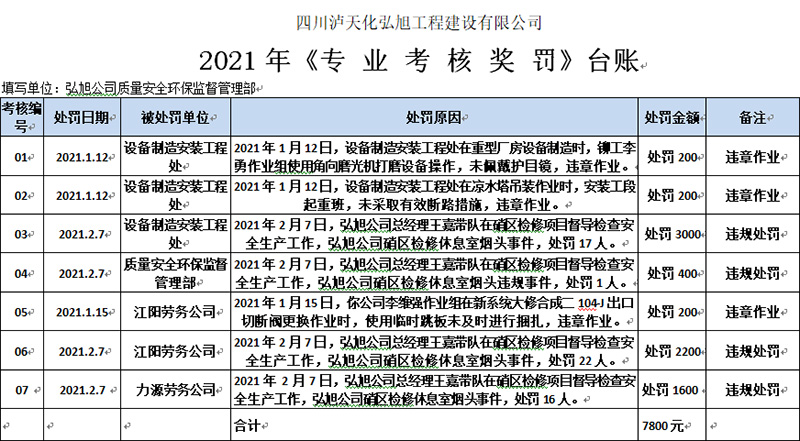 2021年安全生产工作开展情况(图24)